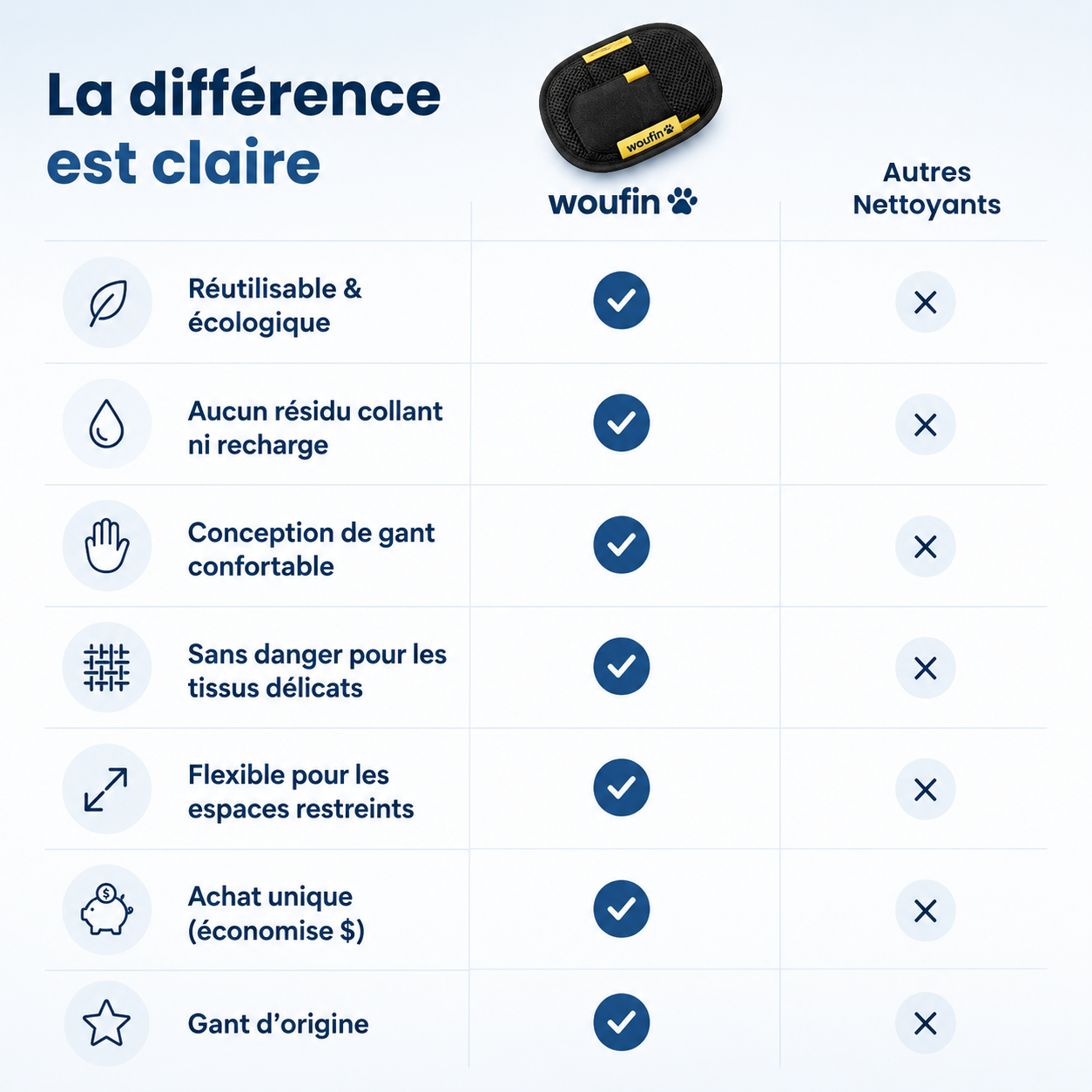 Gant Woufin™