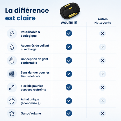 Gant Woufin™